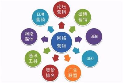 汕頭電子商務(wù)網(wǎng)絡(luò)推廣與全網(wǎng)推廣解讀——2025年1月精選及網(wǎng)站建設(shè)分析